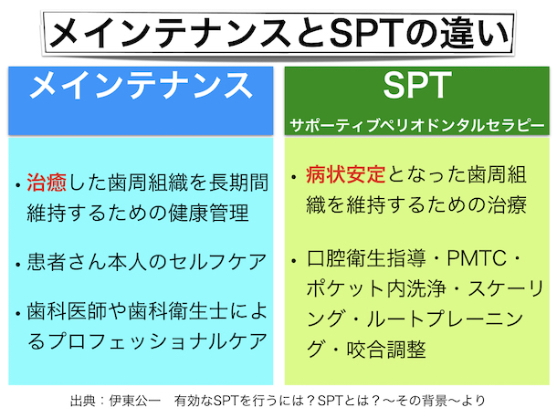 メインテナンストＳＰＴの違い